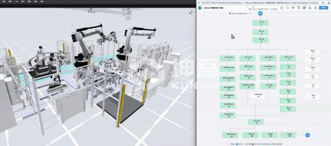 Vehicle door and hood assembly line simulation scene